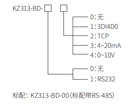 BD選型 BD選型